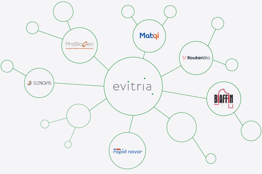 Expert network with evitria and partners